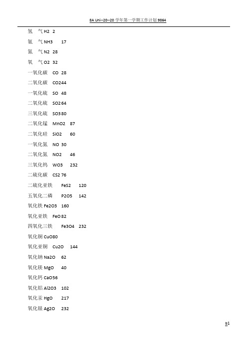 相对分子质量(及常见化合物的相对分子质量)
