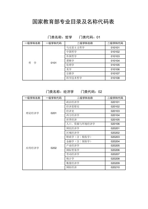 国家教育部专业目录及名称代码表模板