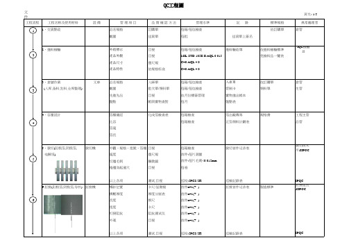 电容器制程品管流程完整版