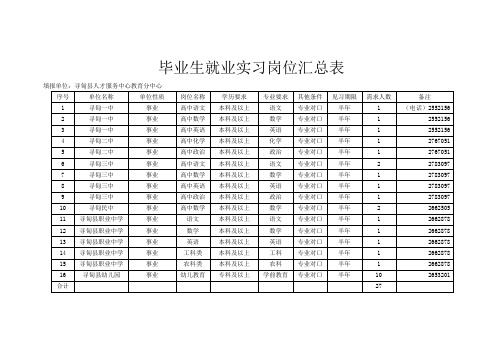 毕业生就业实习岗位汇总表.