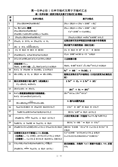 高一化学必修1化学方程式及离子方程式汇总