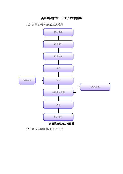 高压旋喷桩施工工艺及技术措施