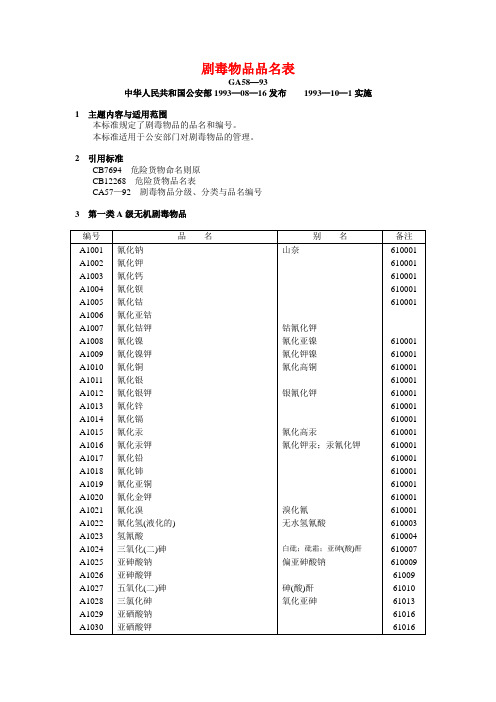 剧毒物品品名表