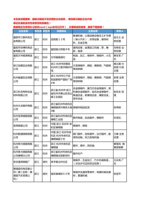 2020新版浙江省铸锻件工商企业公司名录名单黄页大全35家