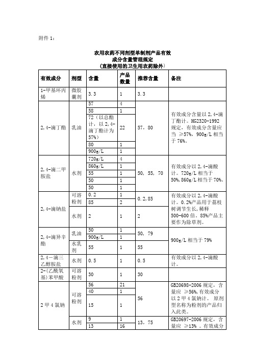 农用农药不同剂型单制剂产品有效成分含量管理规定