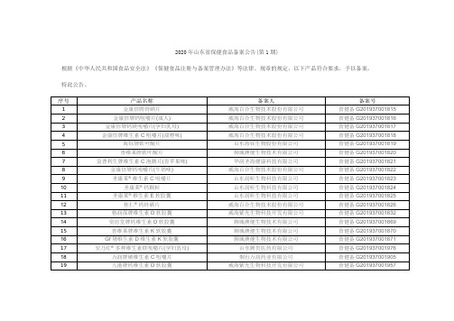 2020年山东省保健食品备案公告(第1期)