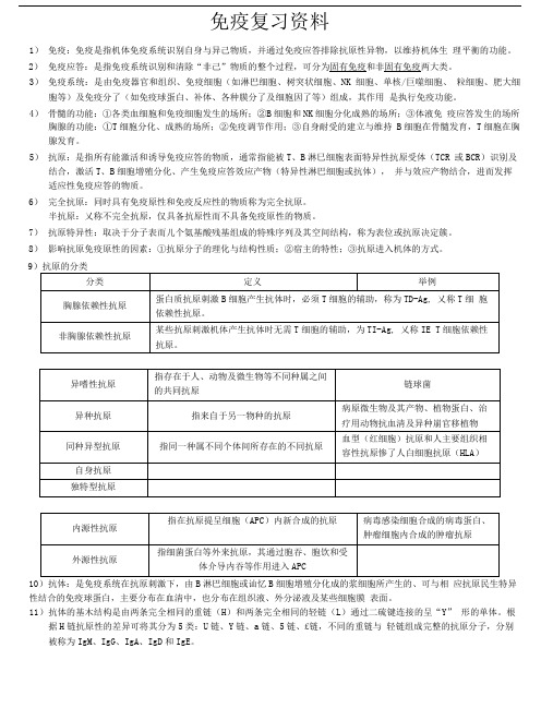 免疫复习资料.doc