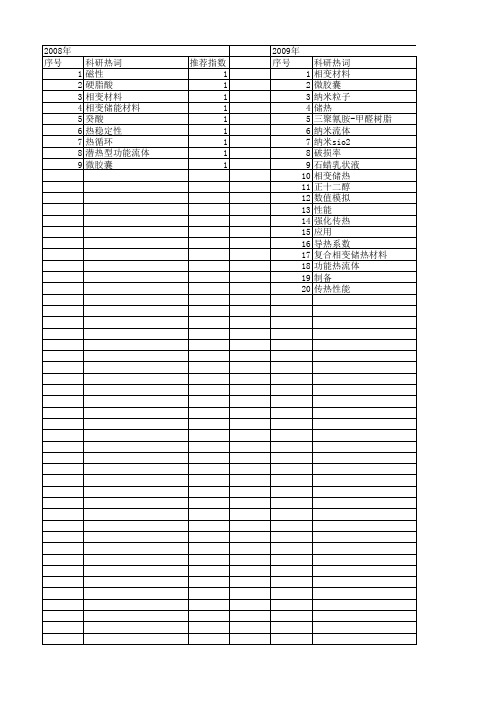 【国家自然科学基金】_相变储热材料_基金支持热词逐年推荐_【万方软件创新助手】_20140801