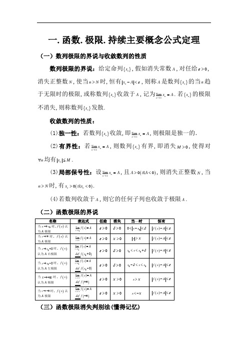 函数、极限、连续重要概念公式定理