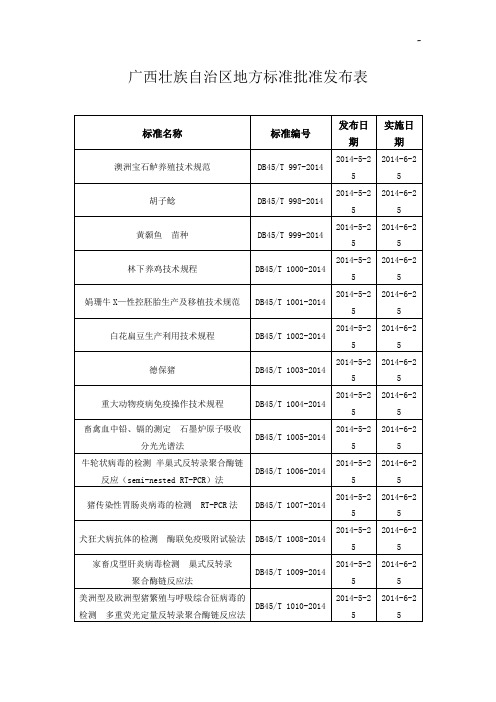 广西壮族自治区地方标准规定批准发布表