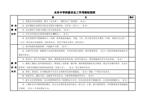 班级安全工作考核表2
