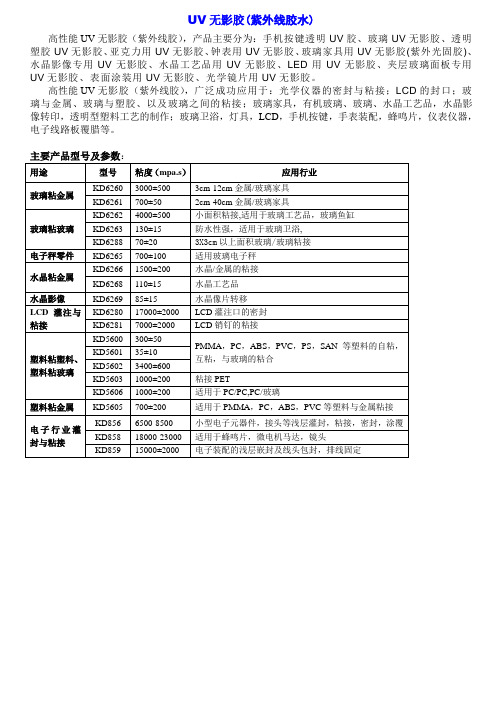 UV无影胶产品资料