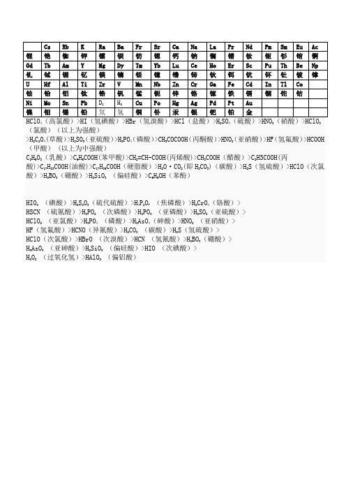 金属活动性顺序表及酸性排名