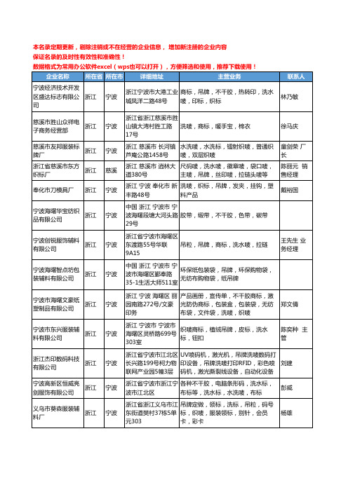 2020新版浙江省洗唛工商企业公司名录名单黄页大全286家