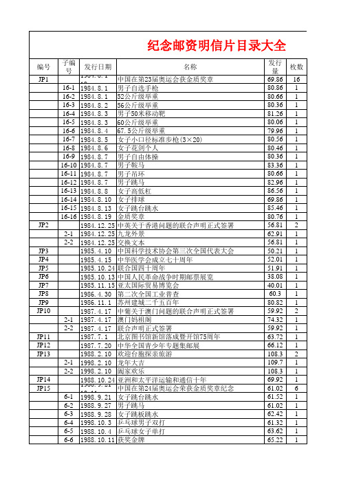 JP纪念邮资明信片目录大全(更新到2018年JP240)