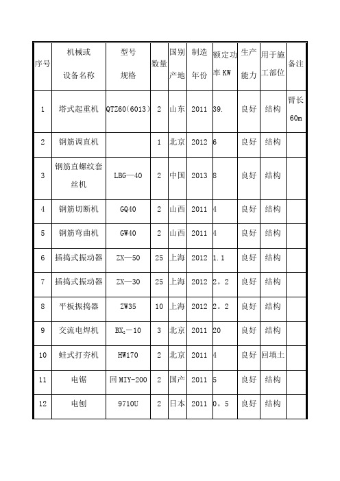 机械功率参考表