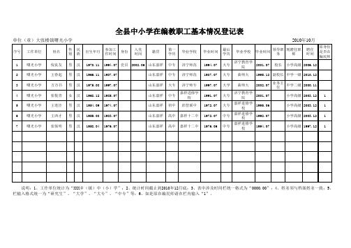 曙光小学在编教职工基本情况登记表