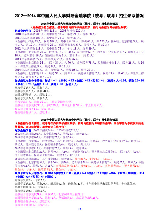 2012—2014年中国人民大学财政金融学院(统考、联考)招生录取情况