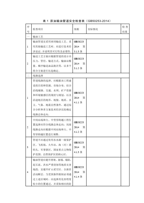 原油输油管道安全检查表(GB 50253-2014)