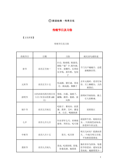 八年级语文下册诵读经典与传统文化《传统节日及习俗》新人教版