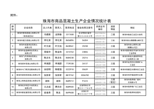 珠海市商品混凝土生产企业情况统计表