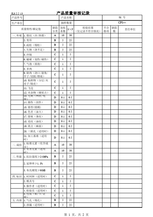 TS产品审核记录表格