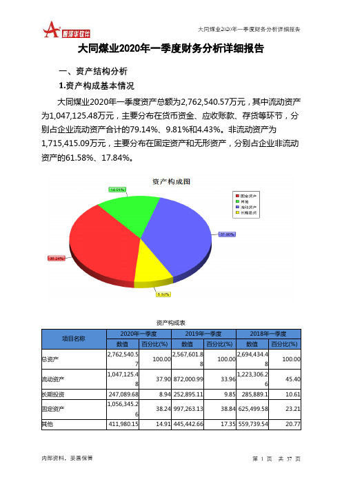 大同煤业2020年一季度财务分析详细报告