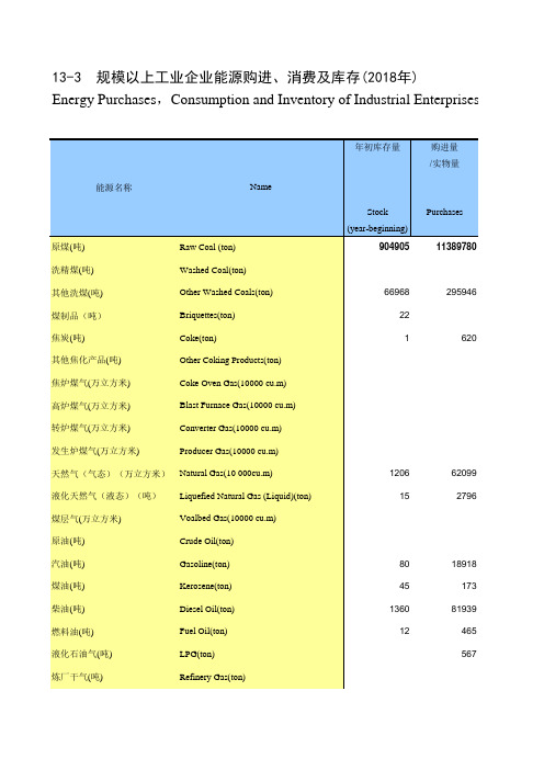 陕西西安市社会经济发展统计年鉴指标数据：13-3 规模以上工业企业能源购进、消费及库存(2018年)
