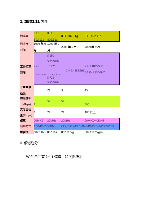 WIFI频段基本划分