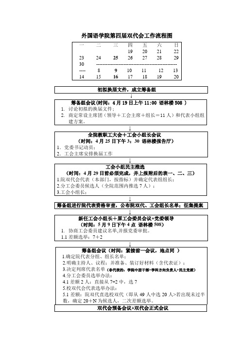 外国语学院第四届双代会工作流程图新