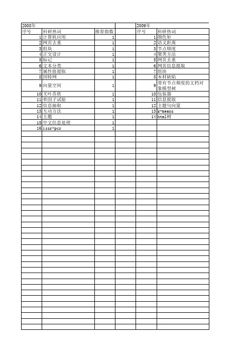 【国家自然科学基金】_正文提取_基金支持热词逐年推荐_【万方软件创新助手】_20140730