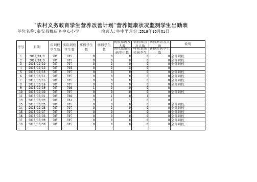 王铺中心小学学生出勤表