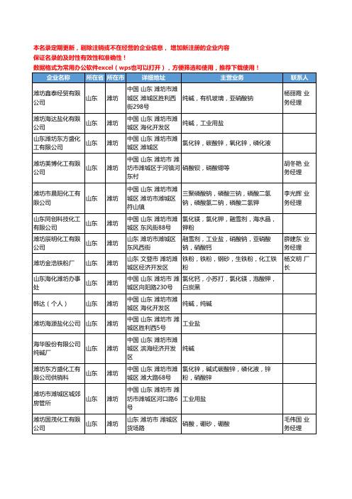 2020新版山东省潍坊无机盐工商企业公司名录名单黄页联系方式大全189家
