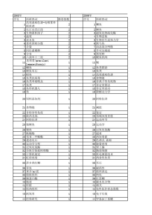 【国家自然科学基金】_鱼体_基金支持热词逐年推荐_【万方软件创新助手】_20140729