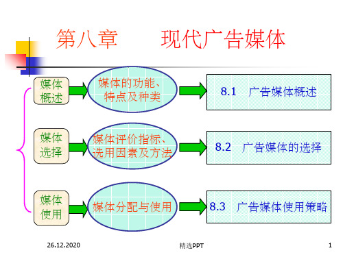 《现代广告媒体》PPT课件