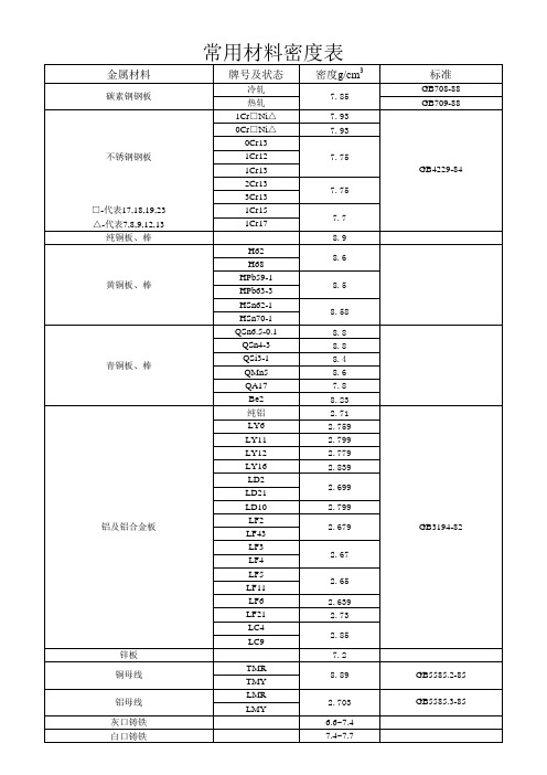 常用材料密度表