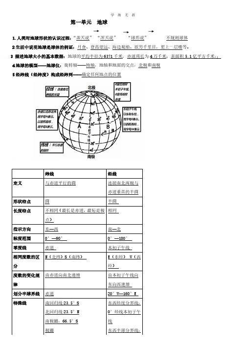 2020年整理七年级上册地理复习提纲商务星球版.pdf