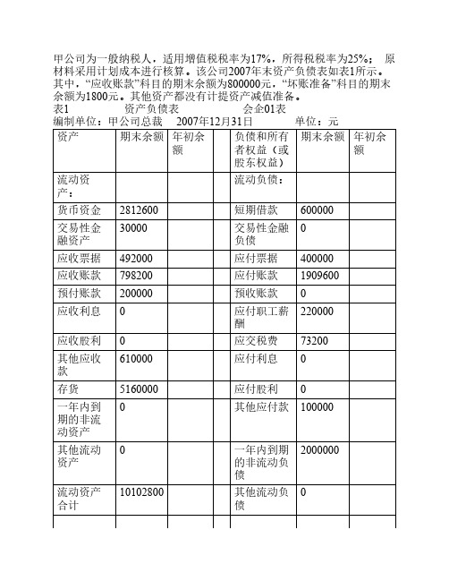 资产负债表、利润表编制案例