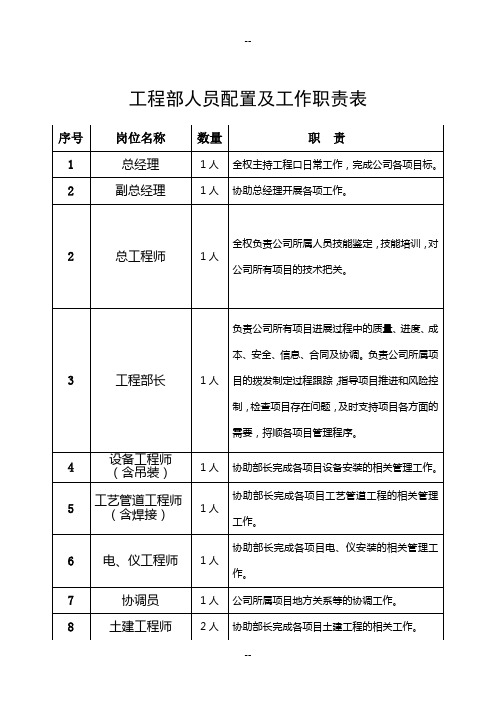 人员配置及工作职责表