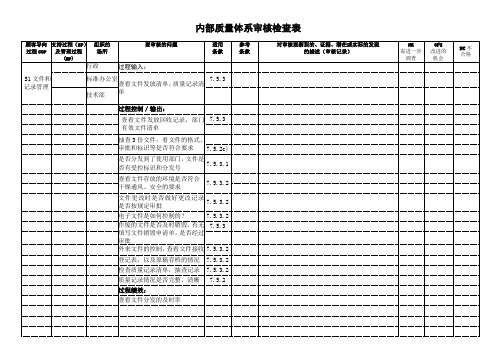 文件和记录管理内部审核检查表