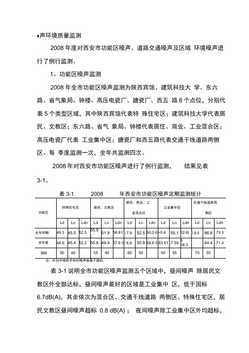 声环境质量监测