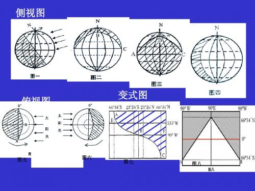 日照图的判读(经典)