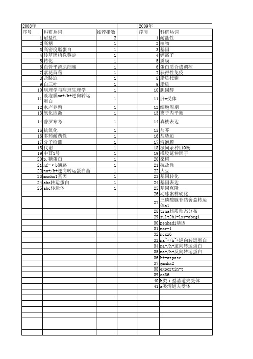 【国家自然科学基金】_逆向转运_基金支持热词逐年推荐_【万方软件创新助手】_20140729