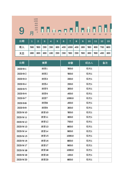 财务收支明细表(按天汇总)