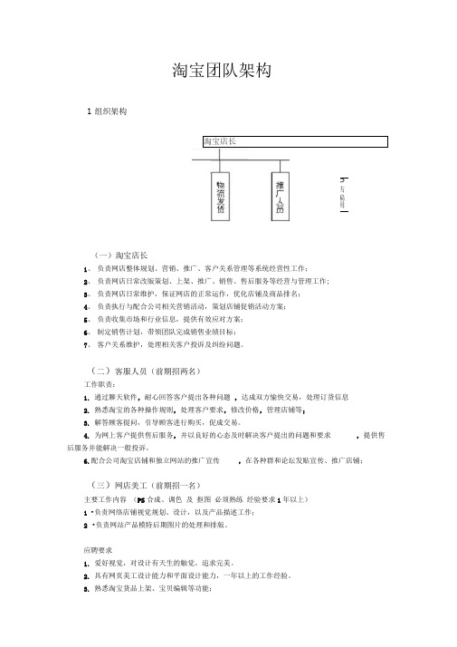 淘宝店铺团队人员架构
