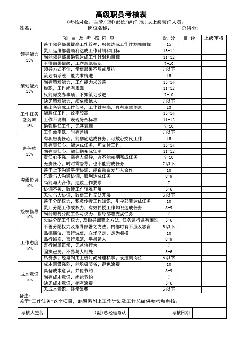 天猫淘宝电商网络运营员工绩效考核表格