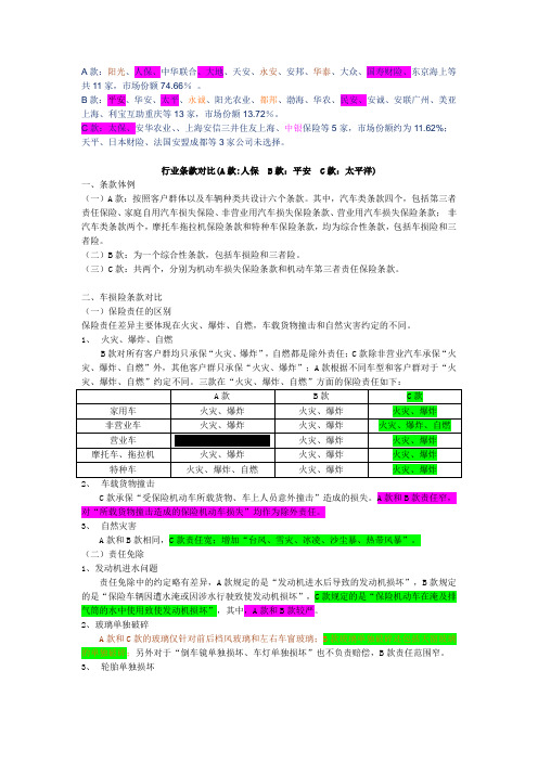ABC条款区别