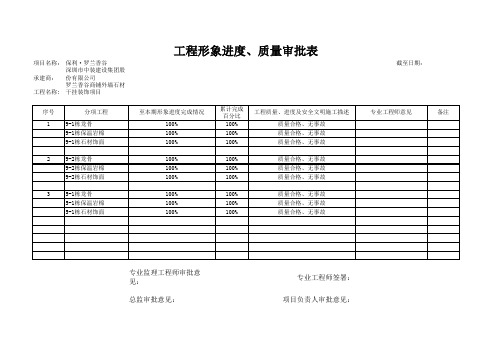 工程形象进度、质量审批表