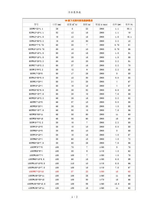 污水泵参数