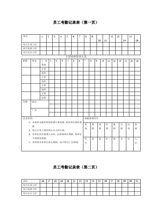 比较全面的员工考勤记录表(表格模板、doc格式)